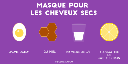 Ingrédients masque cheveux secs