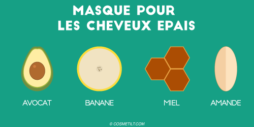 Ingrédients masque cheveux épais