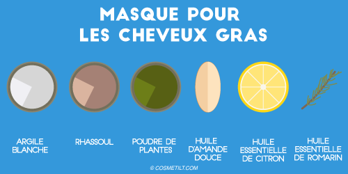 Ingrédients masque cheveux gras